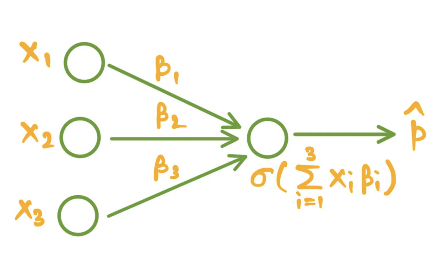 revisiting-logistic-regression-a-gentle-introduction-to-generalized