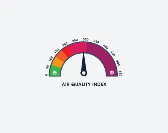 COVID-19 Air Quality Index